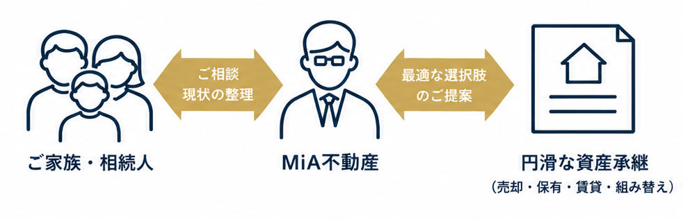 相続・資産承継